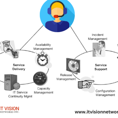 How to Configure IT Equipment for Maximum Security
