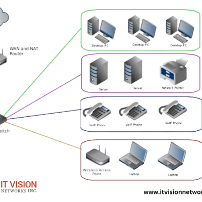 layer 1 vs layer 2 layer 3 guide itvisionnetworks