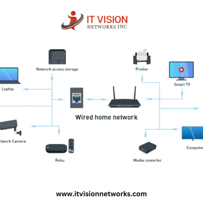 Home Network Solutions