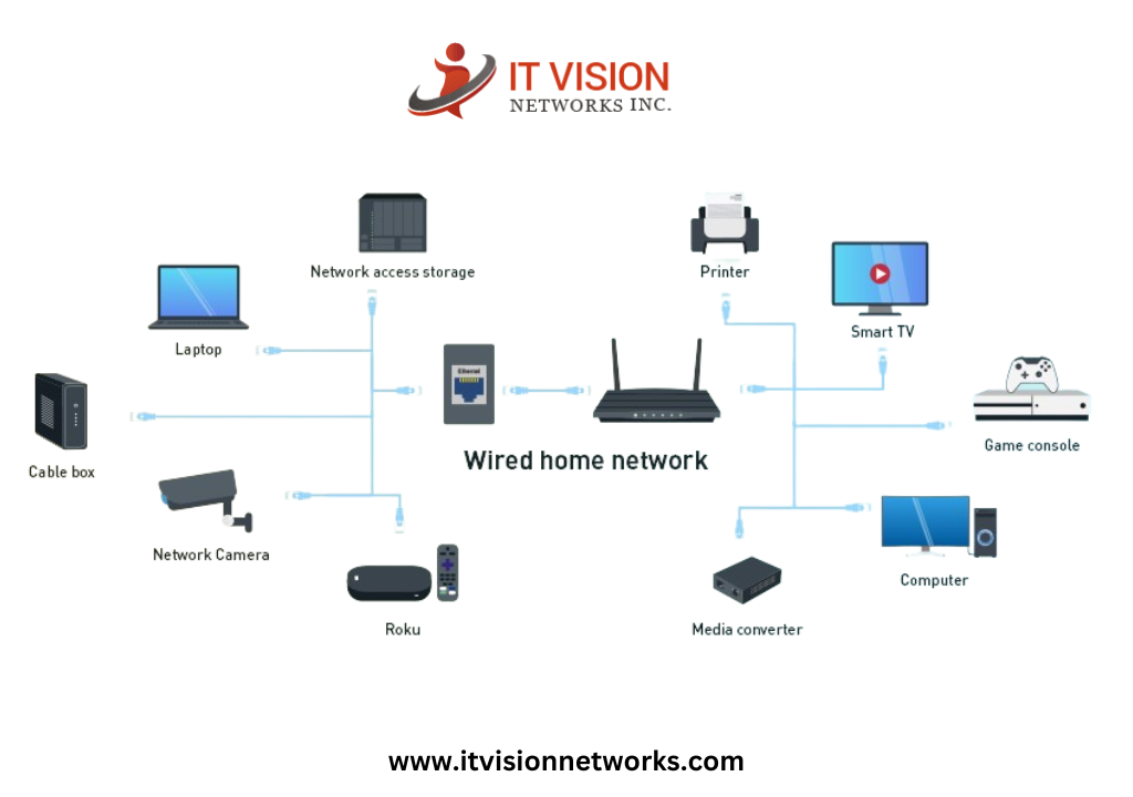 Home Network Solutions