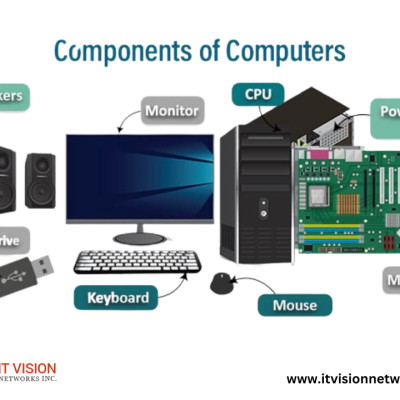 Hardware Components of Computer