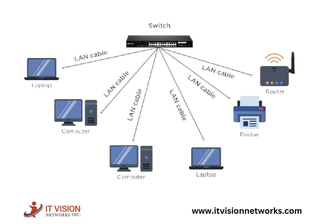 Enterprise Network Solutions