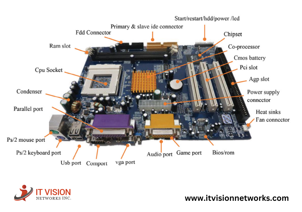 The motherboard Parts guide