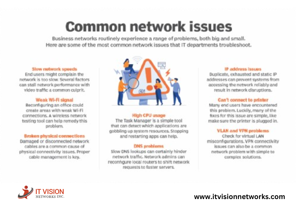 Common network issues